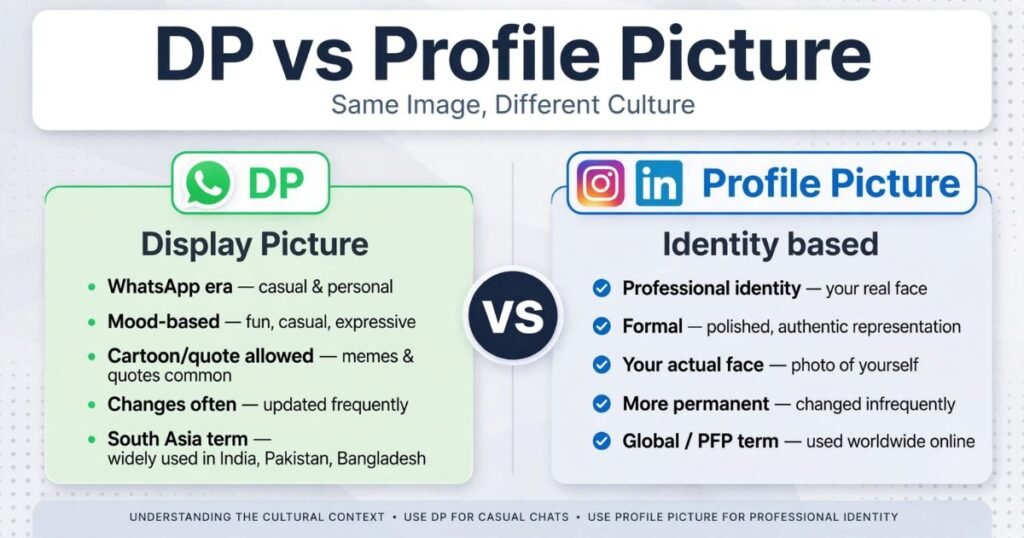 DP meaning in WhatsApp (1)