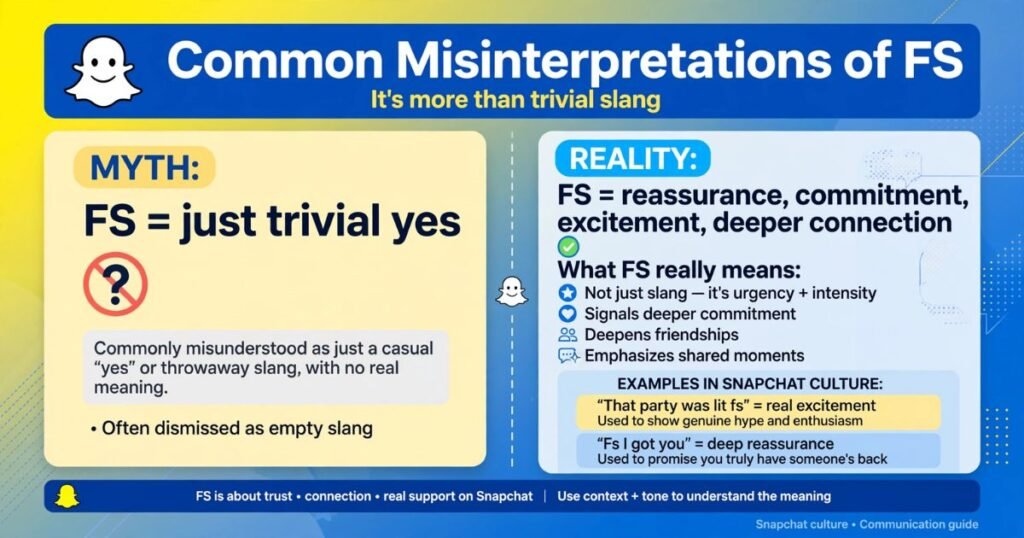 FS meaning on Snapchat