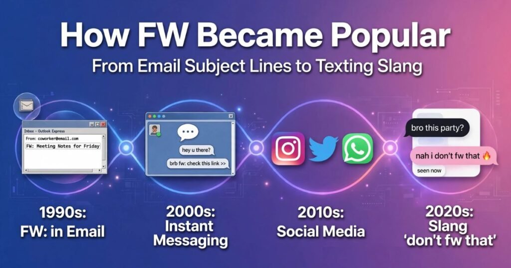 FW meaning on TikTok