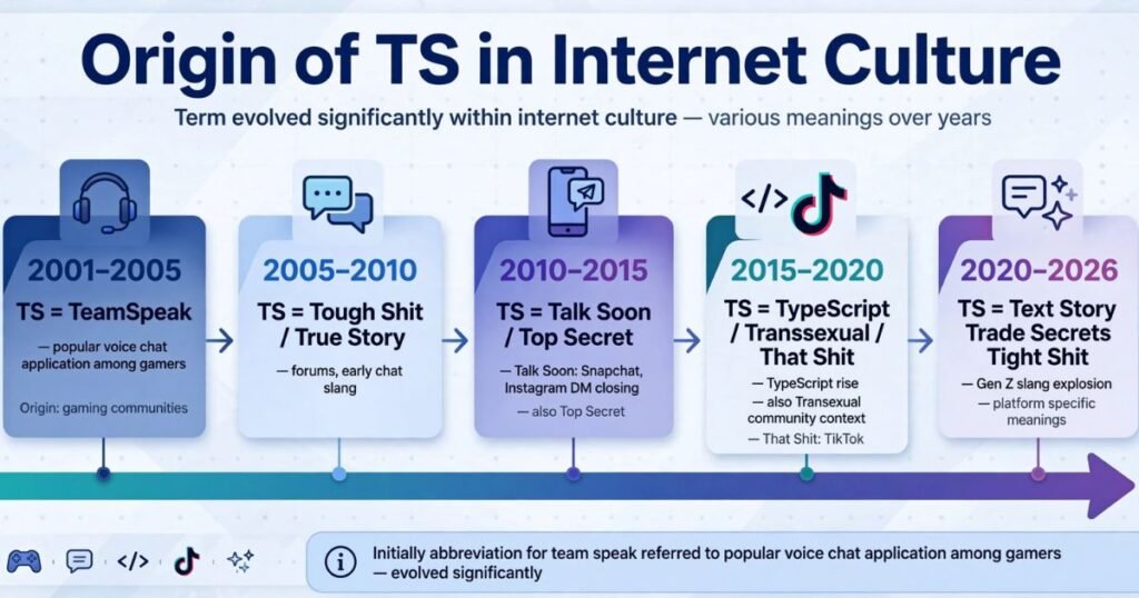 does ts mean this shit