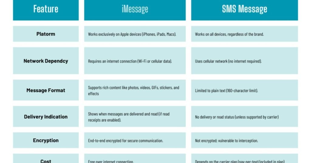 what does imsg mean in text