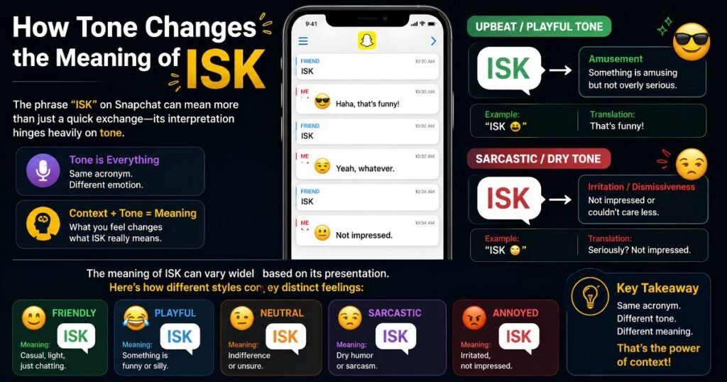 what does isk mean