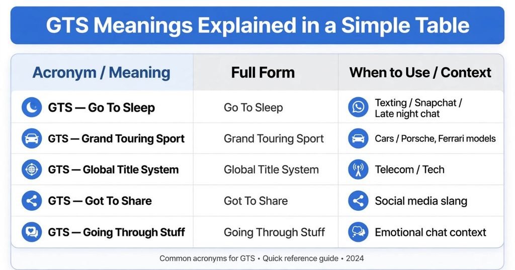 GTS abbreviation meaning