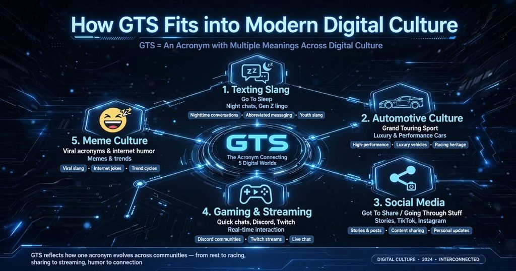 GTS meaning in messages