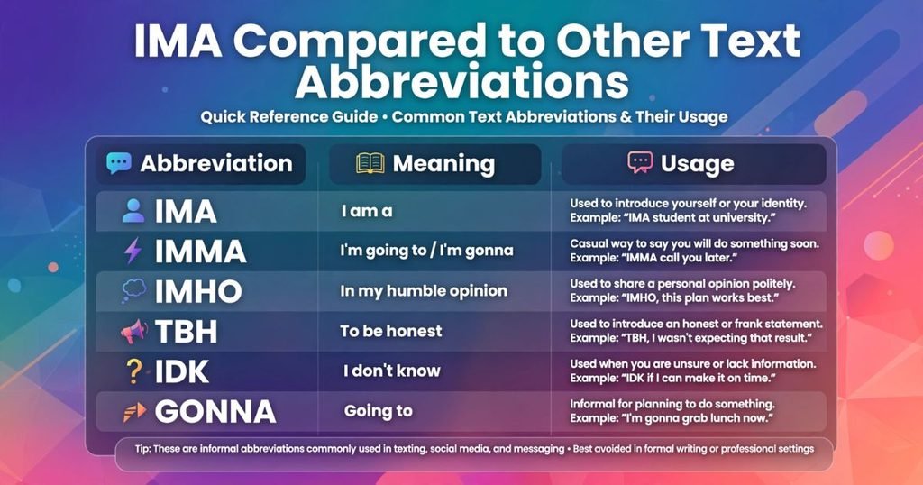 IMA definition in texting