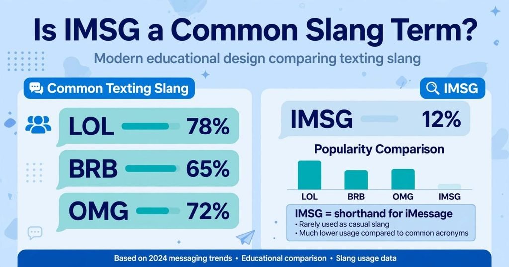 IMSG meaning in texting (1)