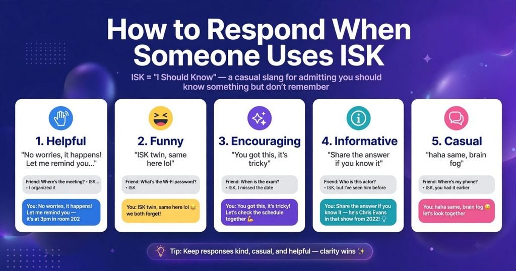 ISK full form in text
