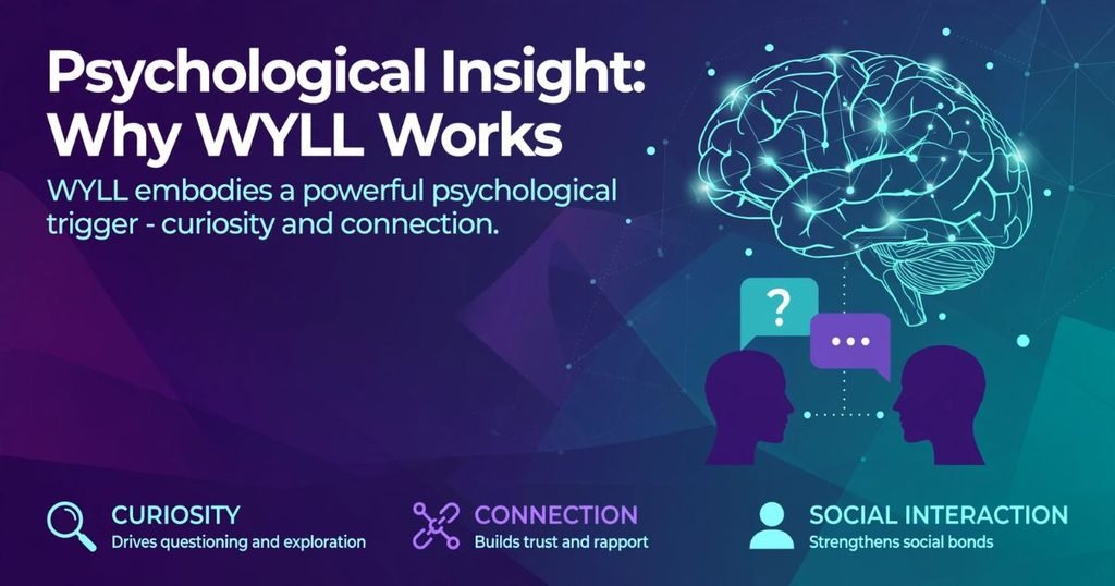 WYLL meaning in social media