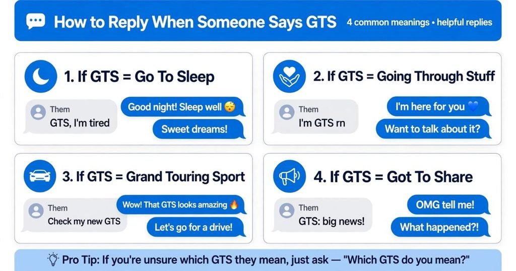 what does GTS mean in texting