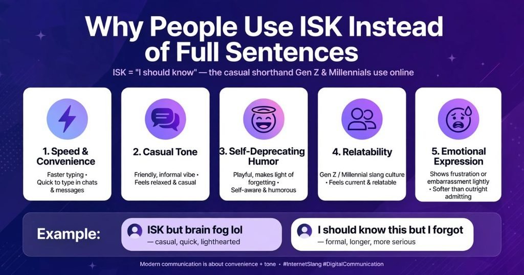 what does ISK mean on social media
