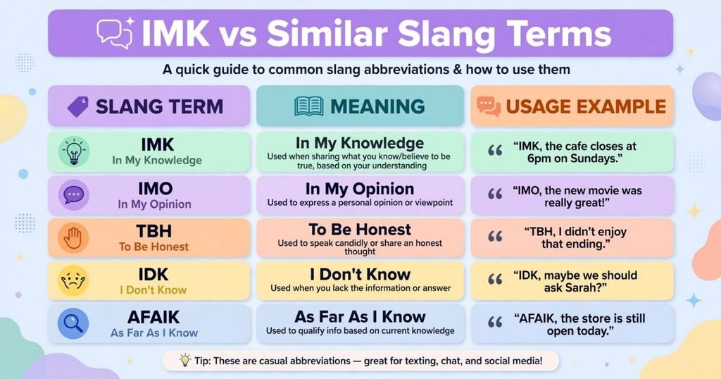 IMK examples in texting