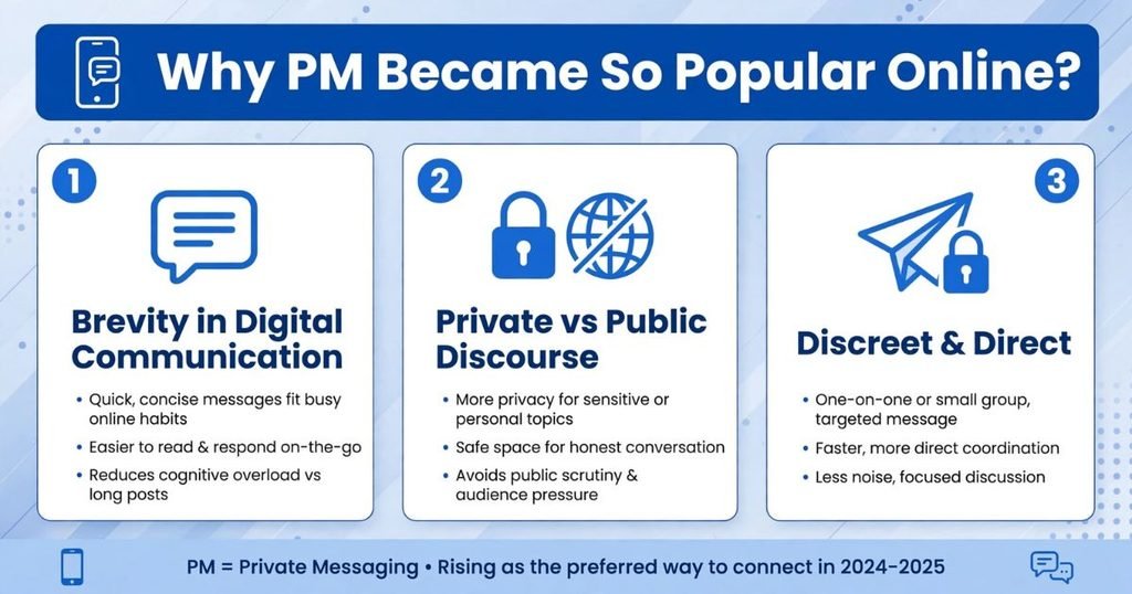 PM Meaning Time
