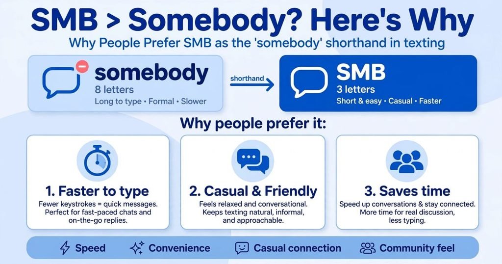 SMB text message meaning