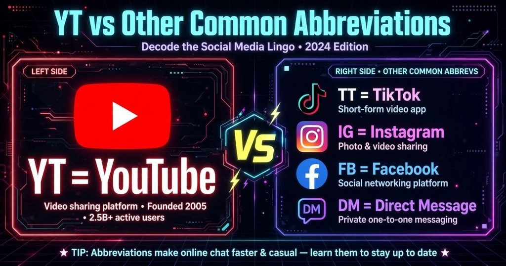 YT meaning on social media (1)