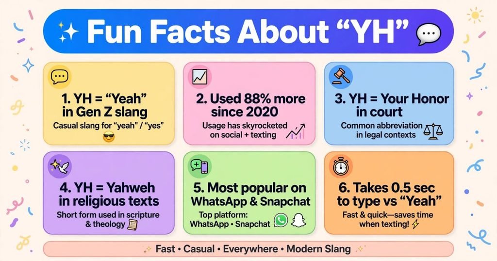 how to reply to YH in text
