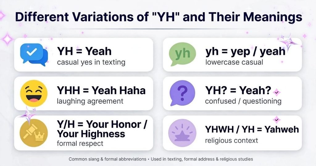how to use YH in a text
